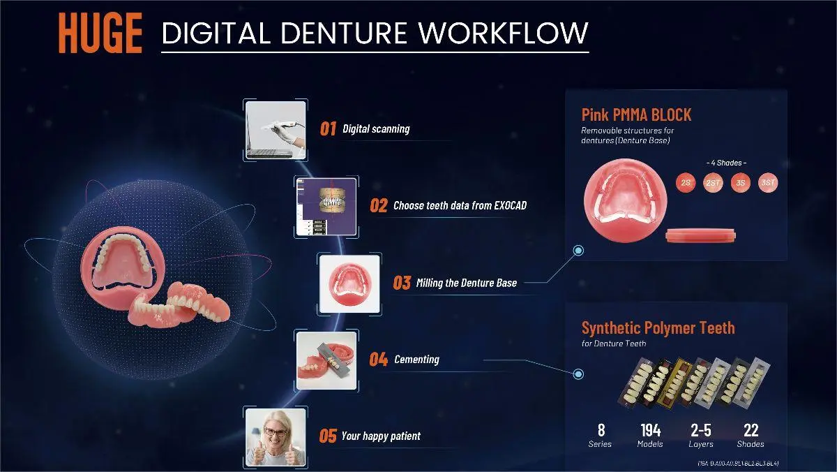 Los dientes de polímero sintético enormes se diferencian en la odontología digital