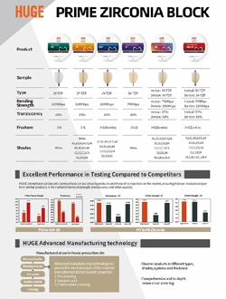 Bloque de zirconia Flyer